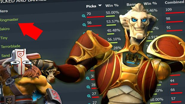 Dota-2-Meta Dota-2-Meta